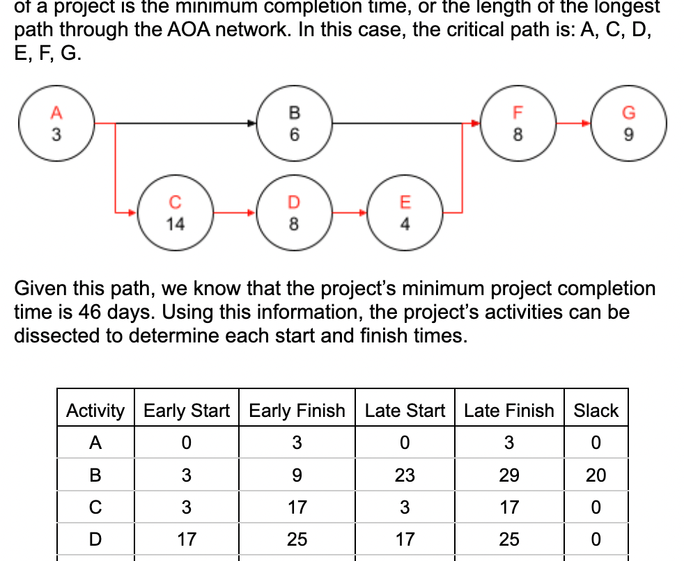 Business & Economic Decision Analysis