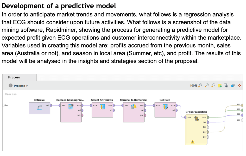 Business Information Systems