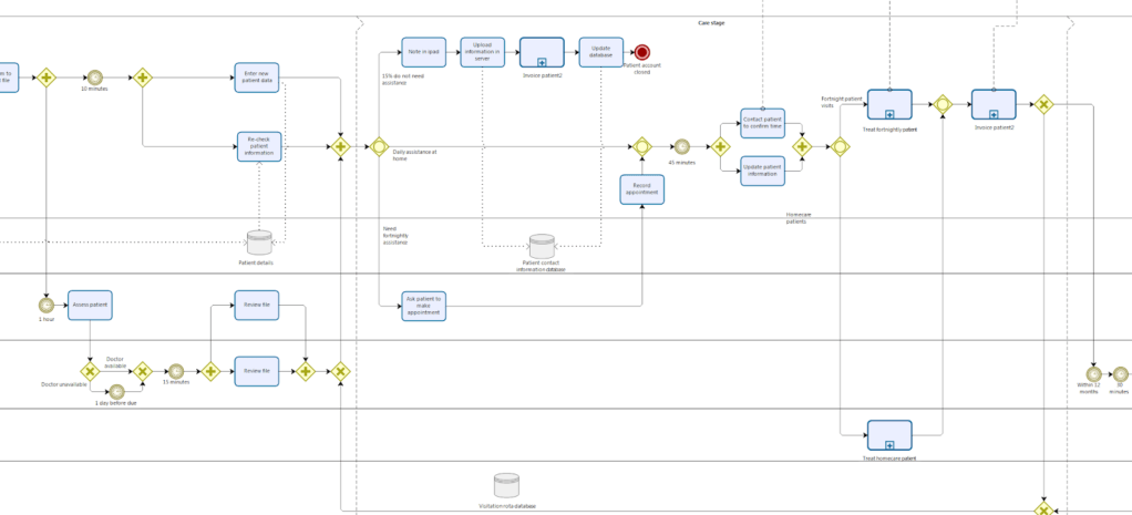 Business Process Mapping