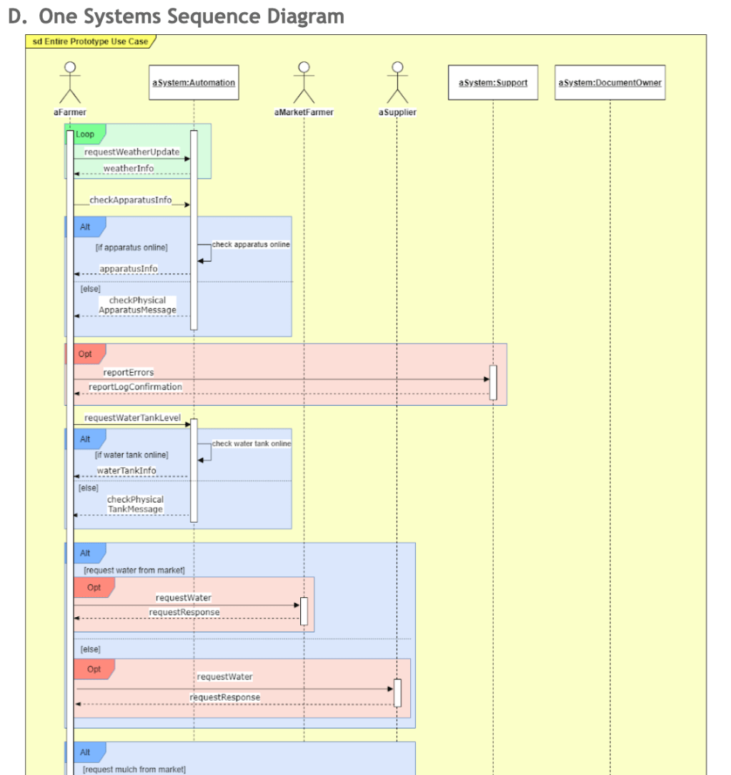 Information Analysis and System Design