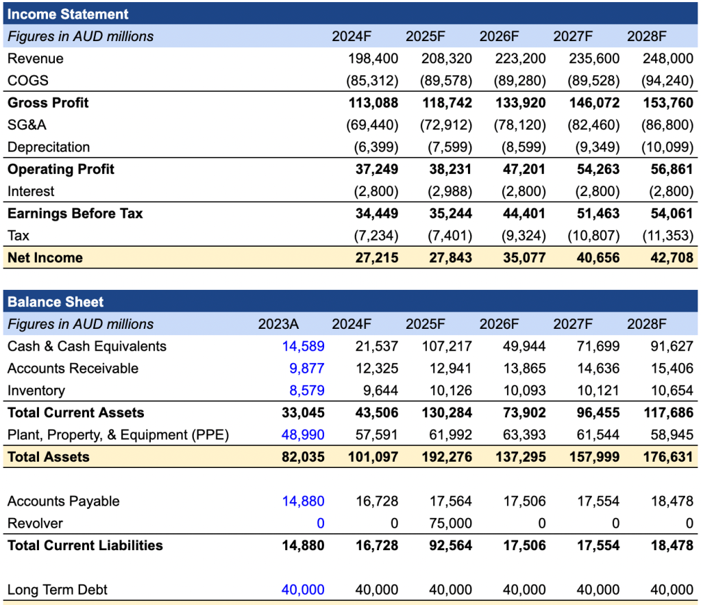 Google Sheet displaying an Income Statement and Balance Sheet