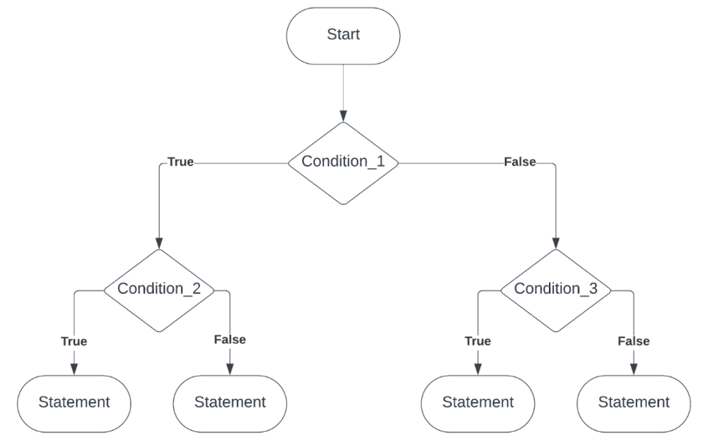 24 – What IF We Look at it Like&nbsp;This?