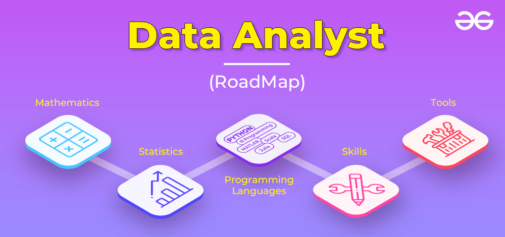 6 – The Data Analyst Roadmap – James Miller CV