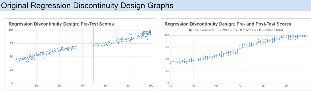 82 – Applying Regression Discontinuity Design (RDD) in Google&nbsp;Sheets
