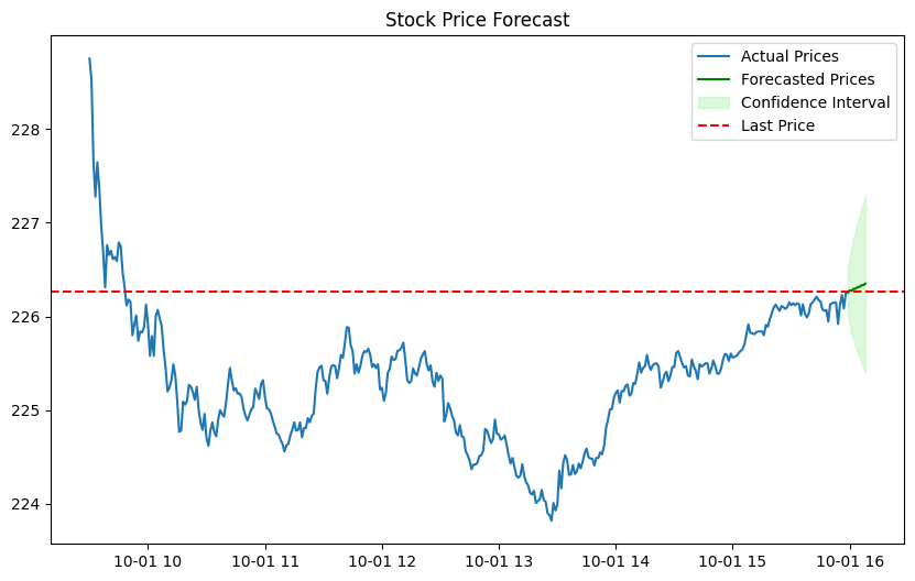74 – Updating an ARIMA Stock Market&nbsp;Predictor